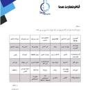  لیست محصولات: سدیم بنزوات لستین آرژانتینی مونو دی گلیسیرید سوربیتول انواع رنگ های خوراکی (کارامل، ک