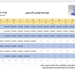 لیست فیمت شیر آلات افروز 